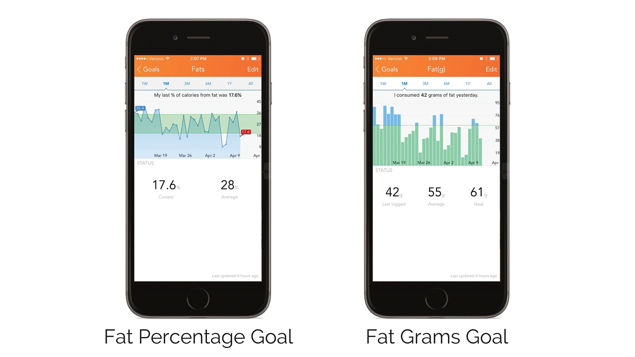 lose it the how percentage of daily calories from fat